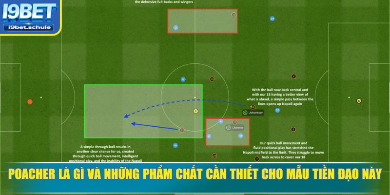 Poacher là gì trong vai trò tiền đạo ghi bàn nhanh